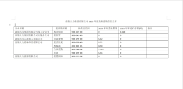 盘锦大力集团有限公司2023年度危险废物信息公开